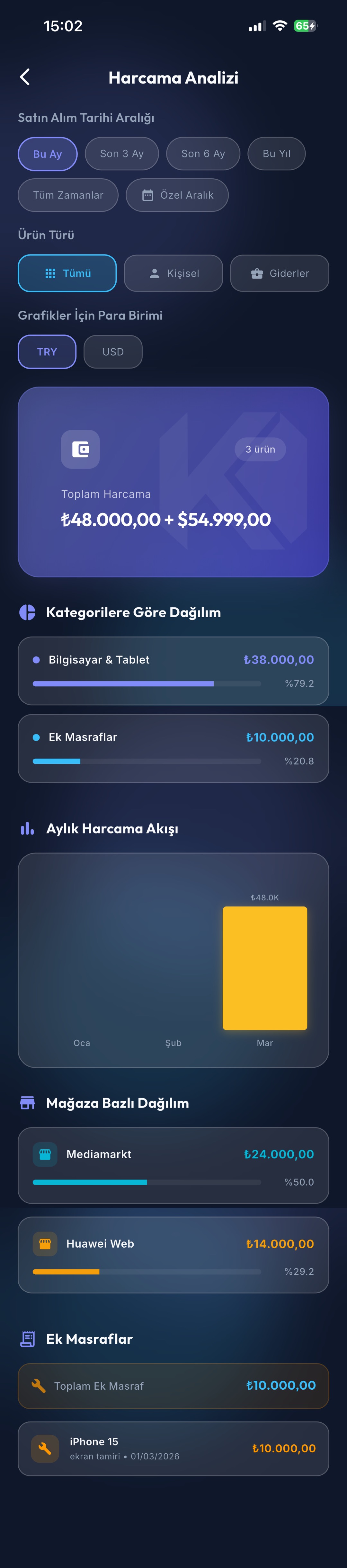 Detaylı Harcama Analizi