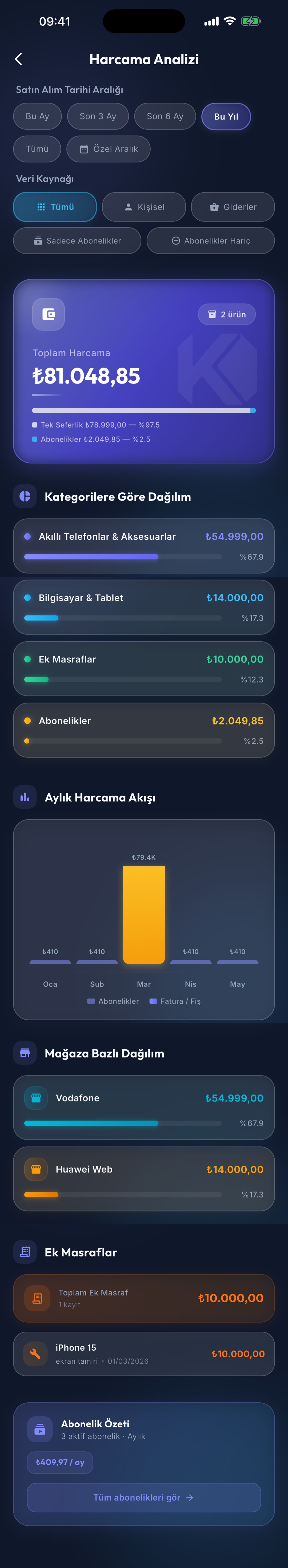 Detaylı Harcama Analizi